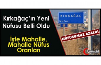 KIRKAĞAÇ'IN NÜFUSU BELLİ OLDU...İŞTE MAHALLE...